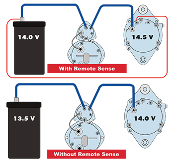 Remote Sense Diagram