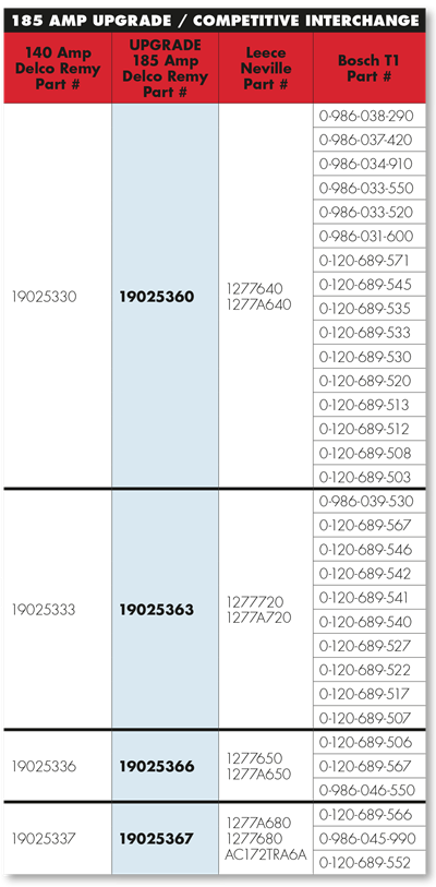 T1-Upgrade-Competitive-Interchange-Chart.png